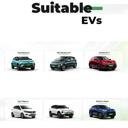 EV Car Charger Safety Box