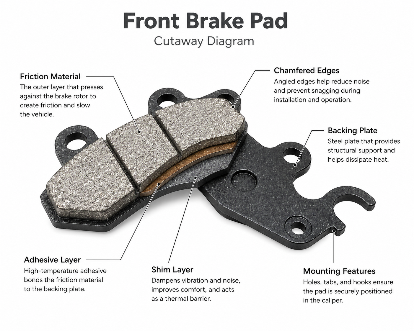 Ola S1, S1 Pro and S1 Pro (Gen 1,2,3) Full Set Disc Pad (Front + Rear)( Heavy Quality)
