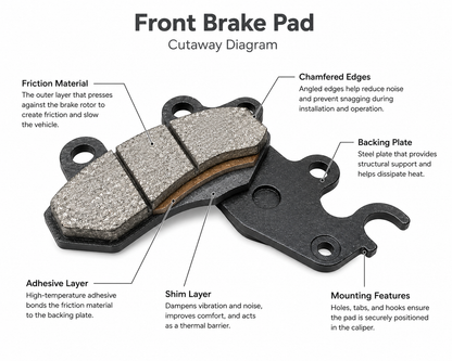 Ola S1, S1 Pro and S1 Pro (Gen 1,2,3) Full Set Disc Pad (Front + Rear)( Heavy Quality)